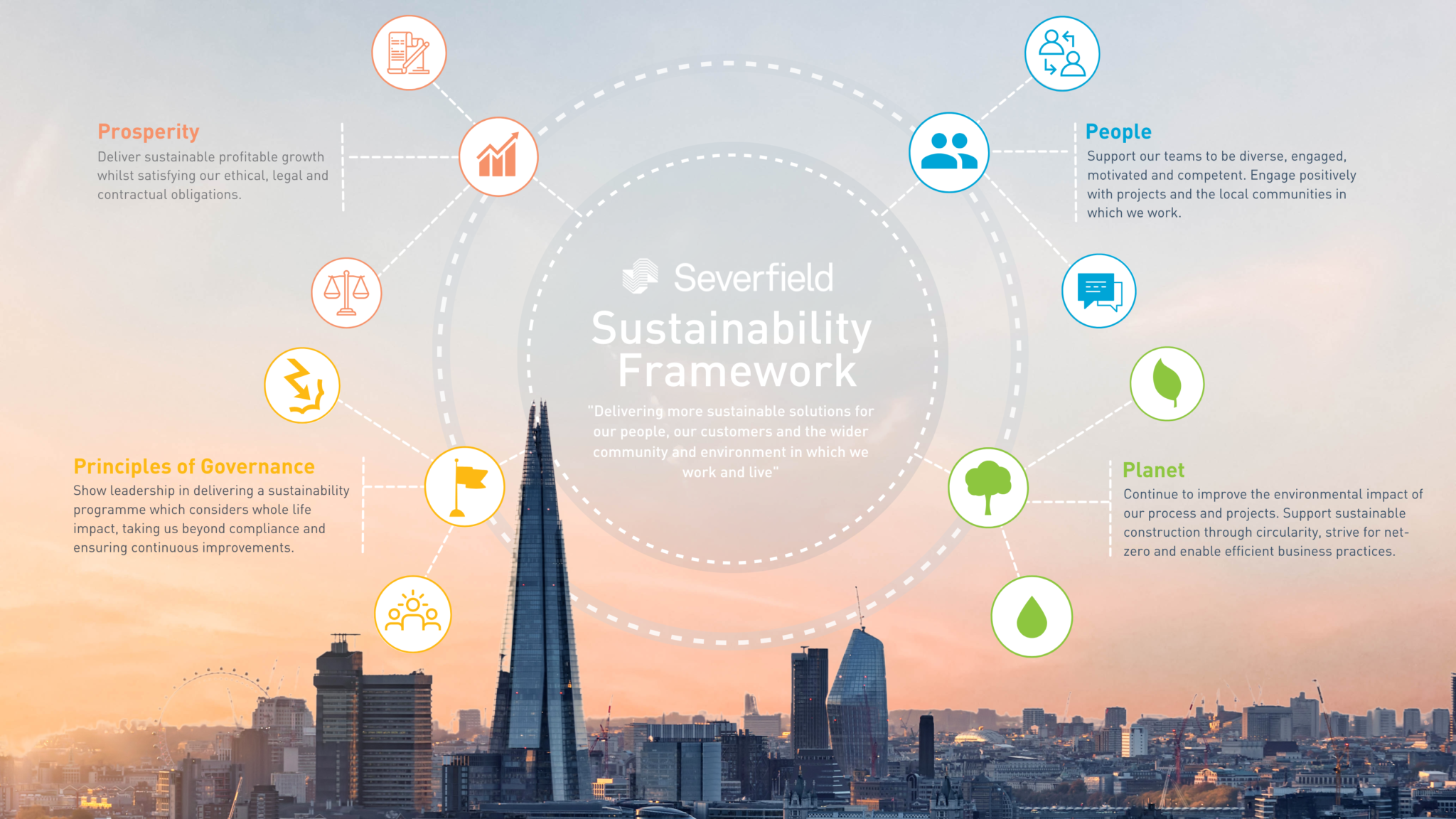 Sustainability Framework