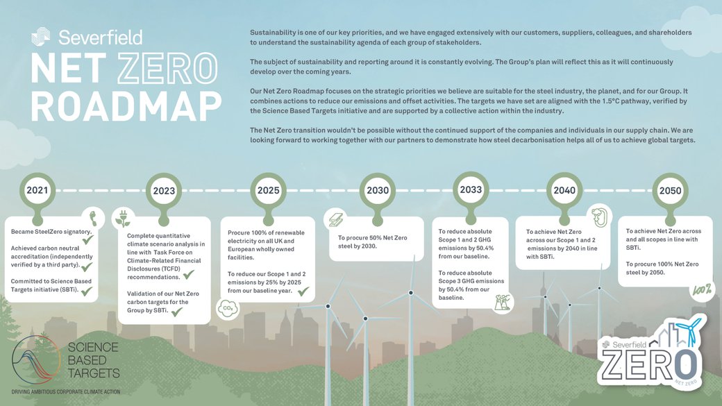 Severfield Net Zero Roadmap 2024 rev FINAL